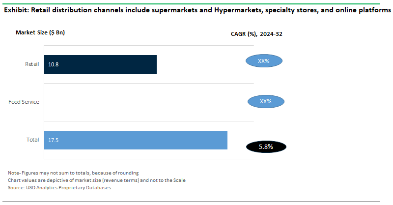 Fish Sauce Sales by Sales Channel